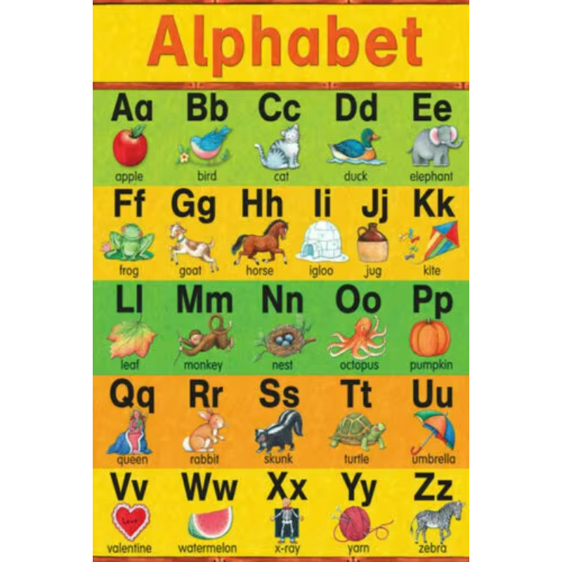 Kids Education Topics - ABC Alphabet Ch Kids Education English