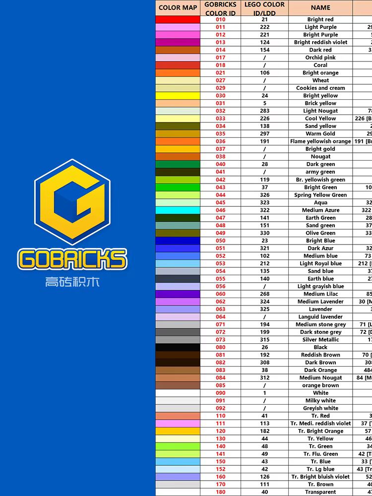 Gobricks MOC Assembles Particl – обзор и цена Kids Education Hub